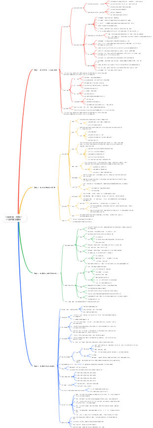 小說專題   任務一  小說的敘事藝術