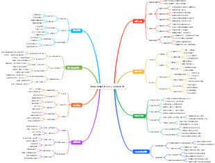 房屋建築鋼筋混凝土工程技能圖譜