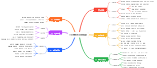 小紅書新手深耕規劃