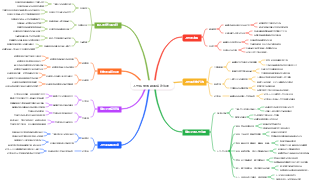 人性底層邏輯與成功法則