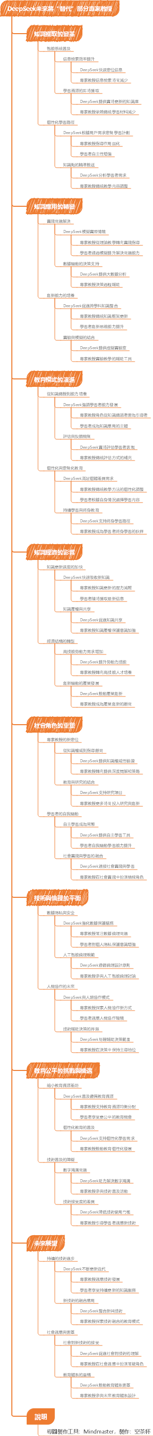 DeepSeek未來將“替代”部分專家教授