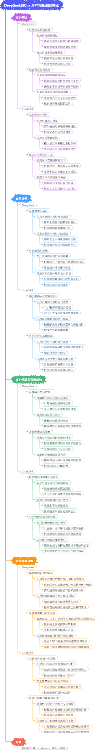 DeepSeek與ChatGPT技術路線對比