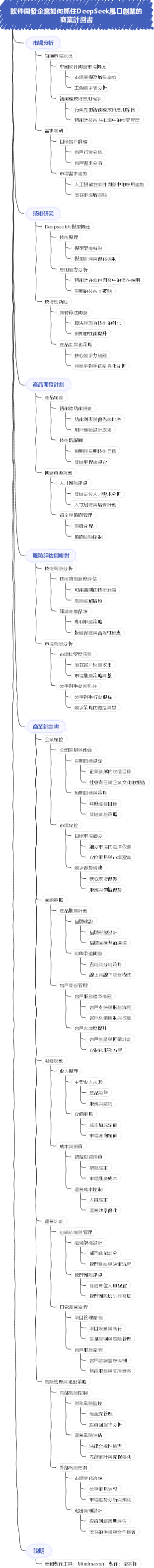 軟件開發企業如何抓住DeepSeek風口創業的商業計劃書