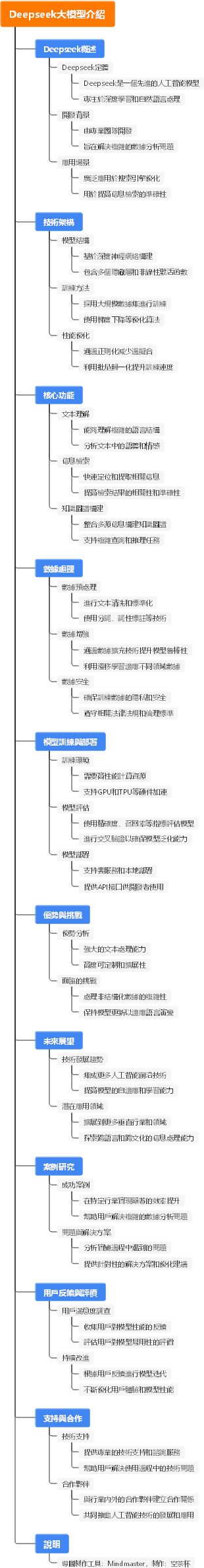 Deepseek大模型介紹