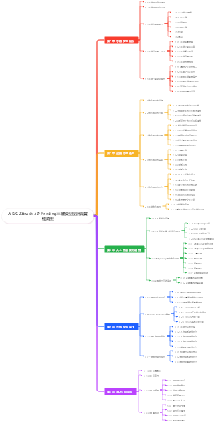 AIGC ZBrush 3D Printing三維模型設計與實體成型