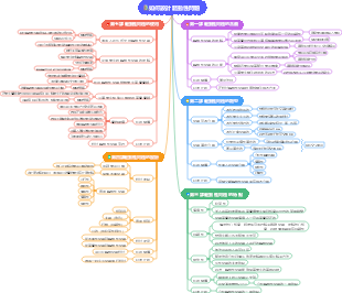 如何設計驅動性問題