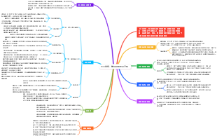 生而貧窮，無限循環的金字塔