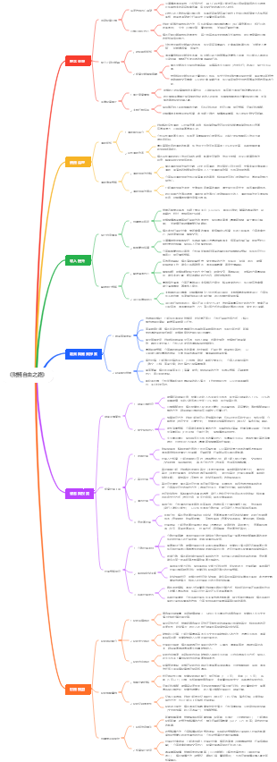 《財務自由之路》