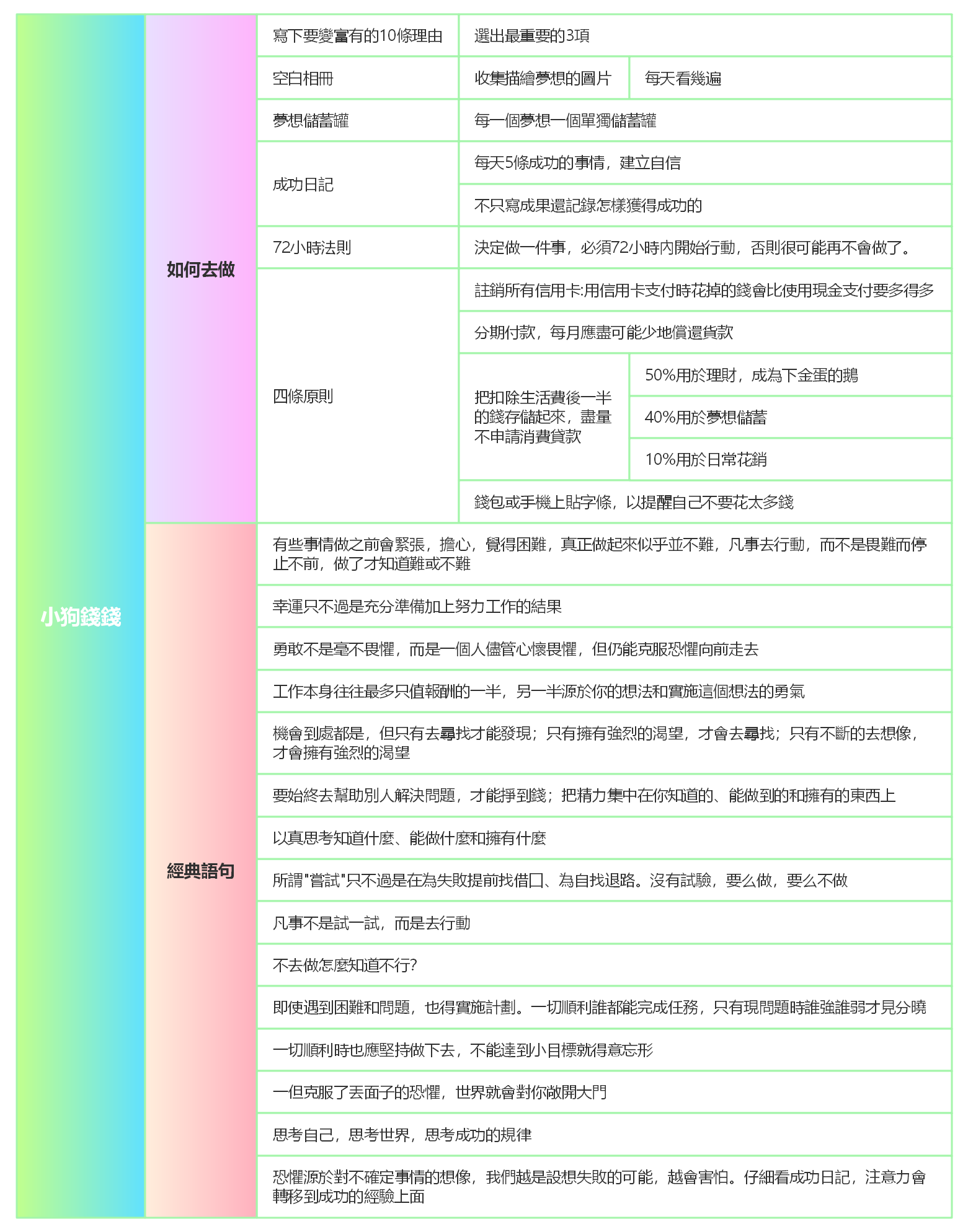 小狗錢錢-歐美最暢銷的財富啟蒙讀物