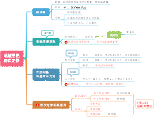 電磁感應與楞次定律