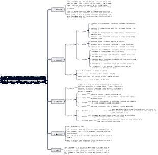 3C戰略三角模型：經典的營銷戰略管理模型