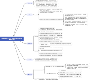 三四規則矩陣：分析一個成熟市場中企業的競爭地位工具