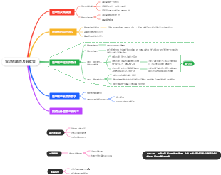 管理者職責及其素質