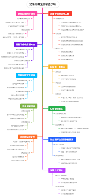記賬需要注意哪些事項