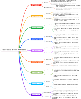 《愛的7種對話：建立持續一生的親密關係》