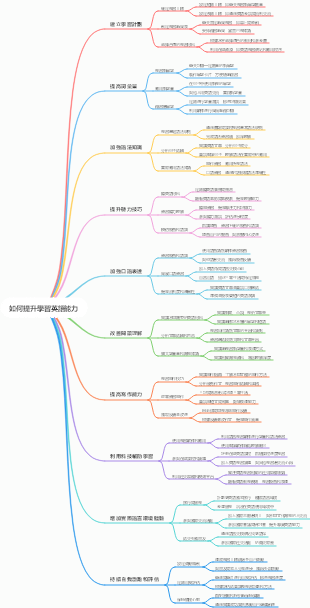 如何提升學習英語能力