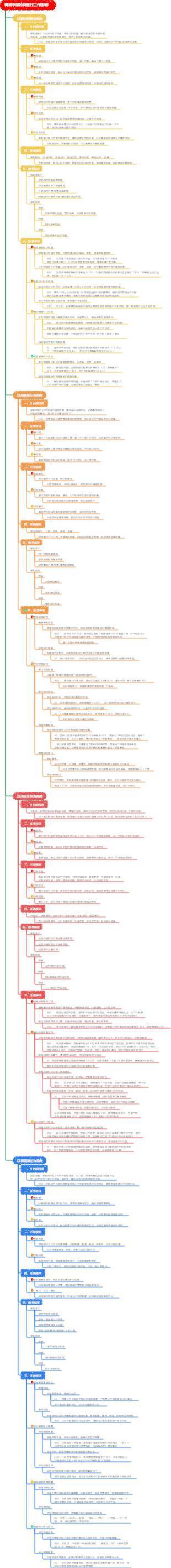 職場中該如何進行工作匯報？