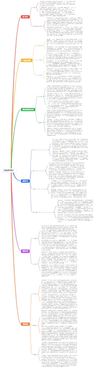 《黃金圈法則》