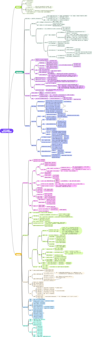 《愛的五種語言·創造完美的兩性溝通》