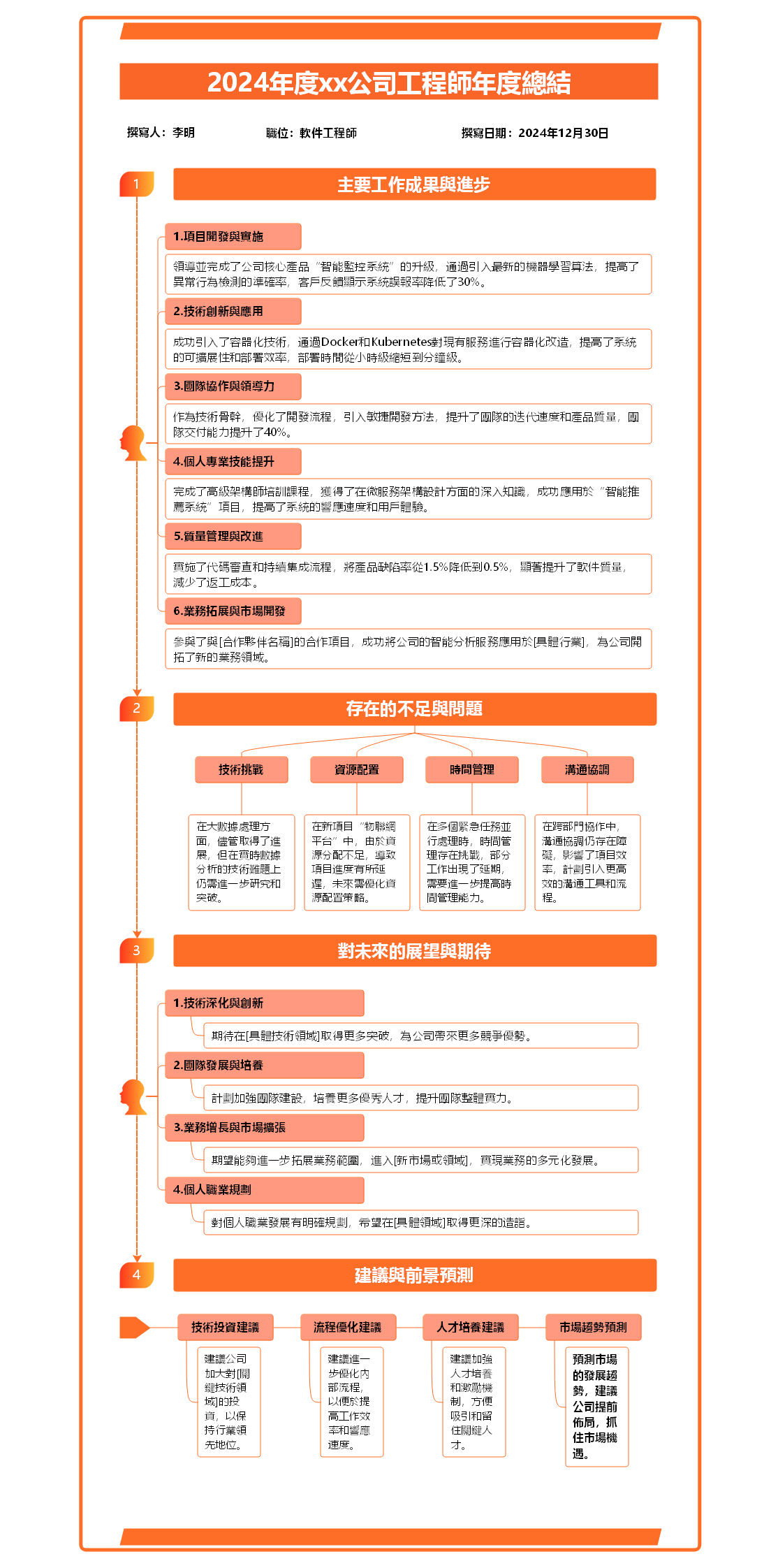 2024年年終總結-工程師