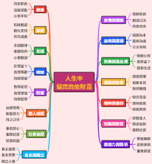 人生中最寶貴的財富