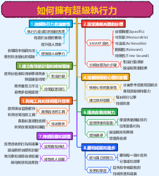 如何擁有超級執行力