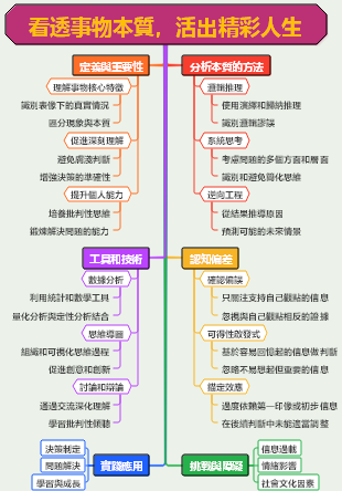 看透本質，活出精彩