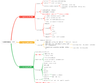 7.營銷策略制定：STP