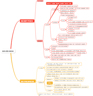 植物細胞與組織