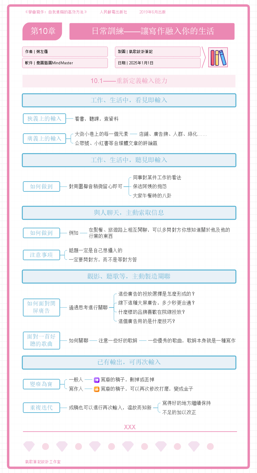 《學會寫作》第10章：日常訓練——讓寫作融入你的生活