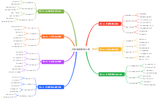 新媒體＋招聘內部培訓課程大綱