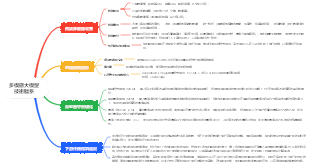多模態大模型技術體系