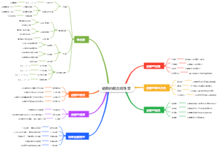 函數的概念與性質