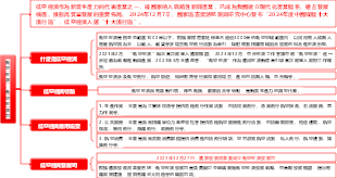 低空經濟、低空經濟司