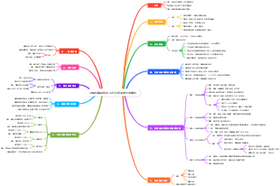 飛機拆解再製造及衍生產業鏈全景解析