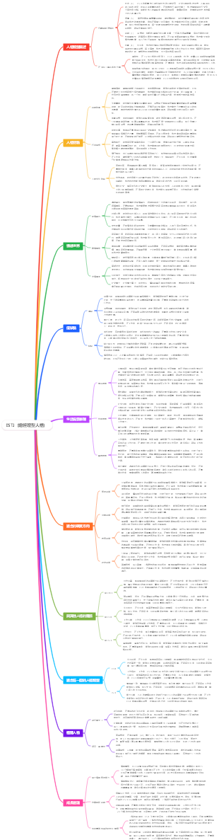 ESTJ（總經理型人格）