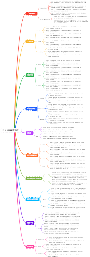 ESFJ（執政官型人格）