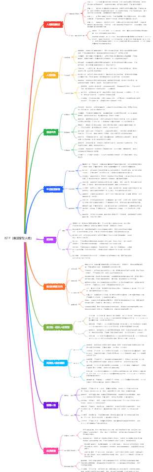 ISTP（鑑賞家型人格）