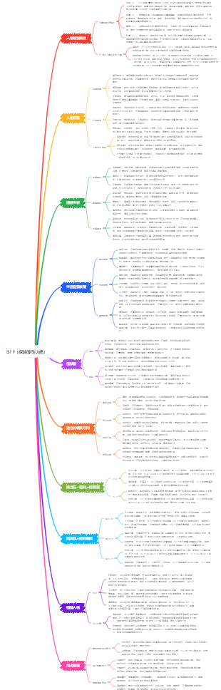 ISFP（探險家型人格）