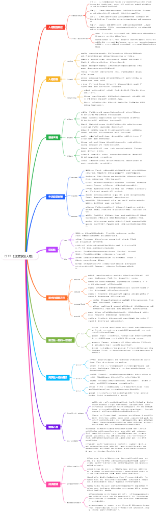ESTP（企業家型人格）