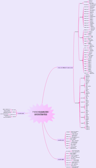 PMBOK知識體系第7版框架架構思維導圖