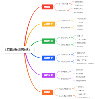 《尼爾斯騎鵝歷險記》(2)
