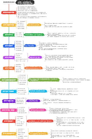 美感是最好的家教