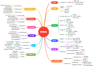 《百年孤獨》思維導圖