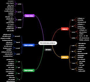 空氣物質的構成與組成