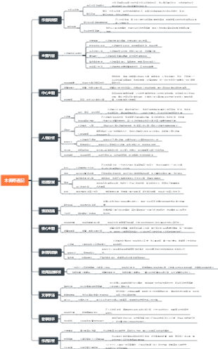 木偶奇遇記全文梳理