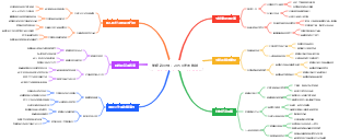 氣候啟示錄：2050年的地球