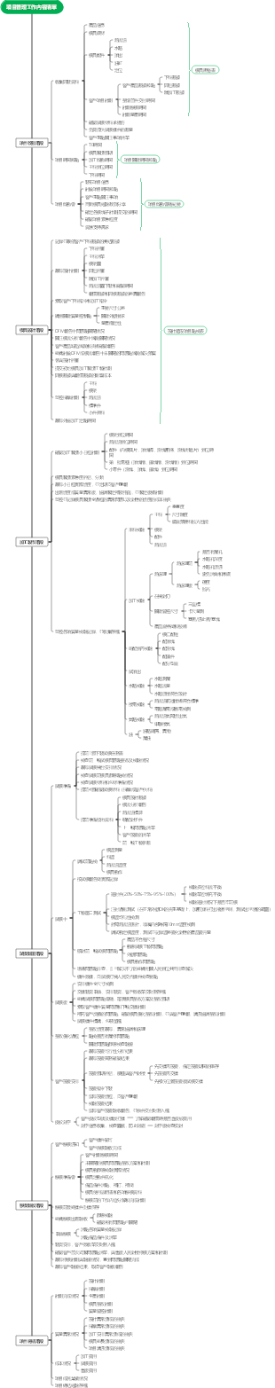 項目管理工作內容清單