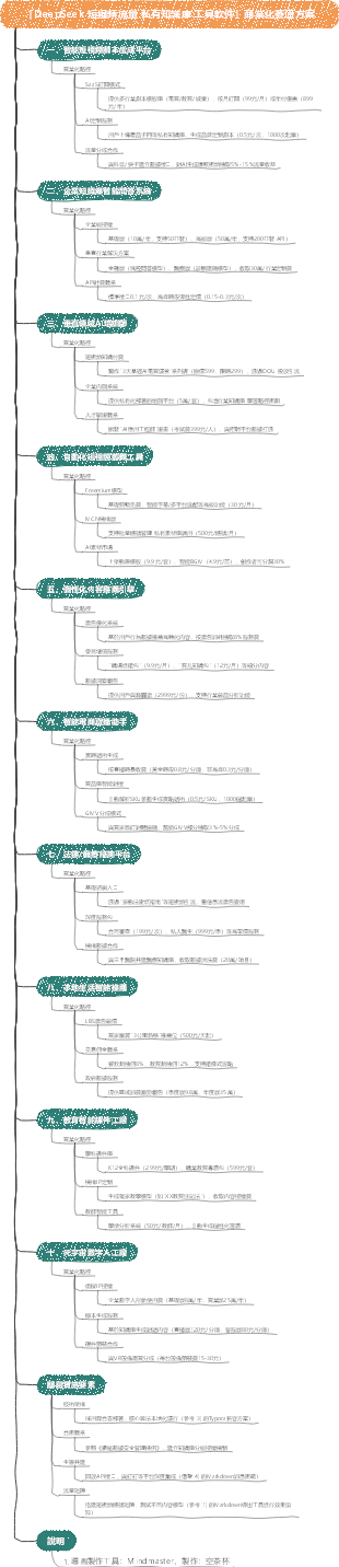 「DeepSeek短視頻流量私有知識庫工具軟件」商業化