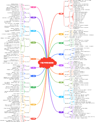 19種世界頂級思維